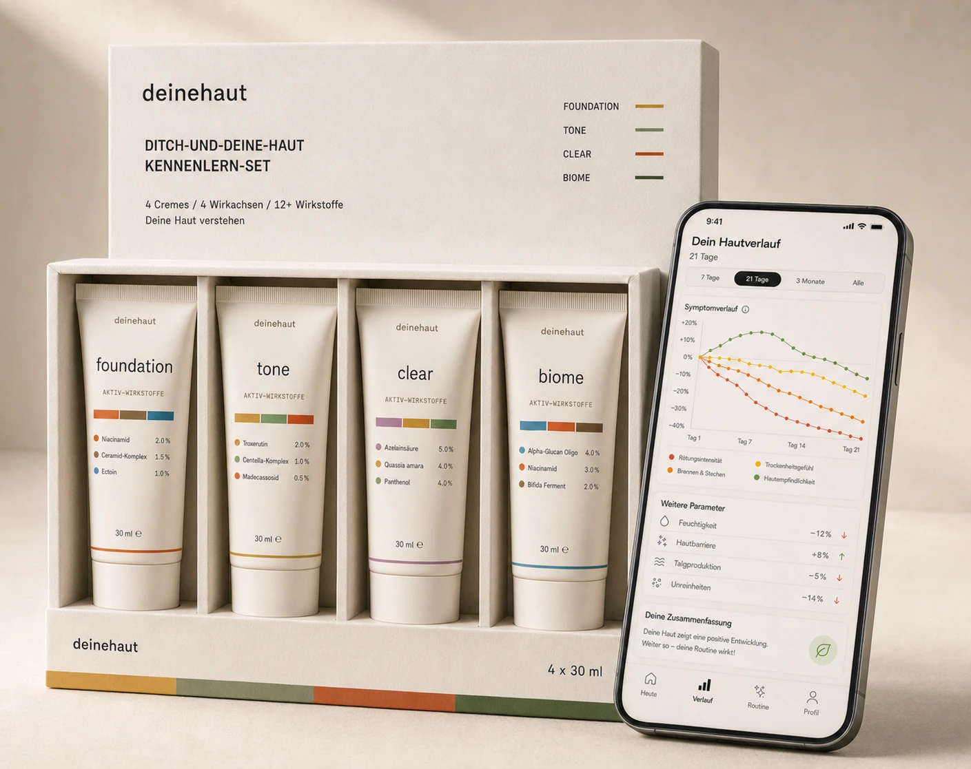 deinehaut Lernreise: vier Cremes plus App-Tagebuch